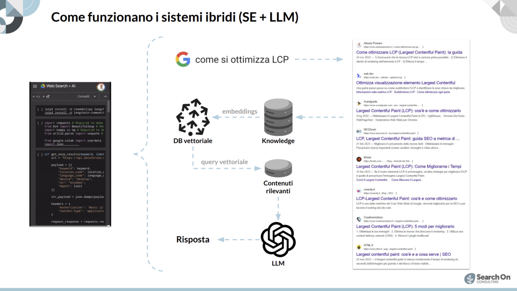 Come ragiona un agente AI (e perché la pertinenza è tutto)